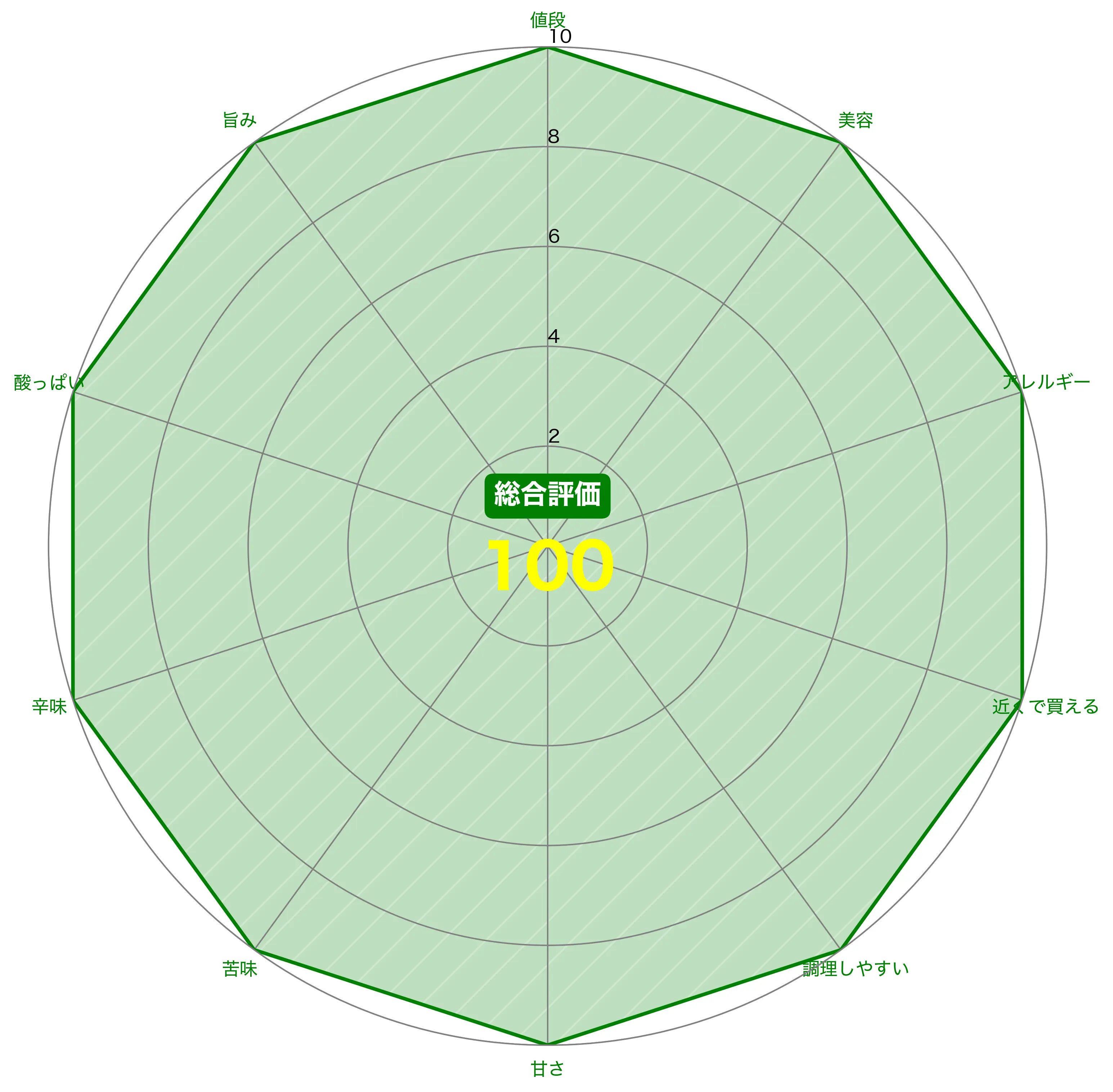 評価レーダーグラフ
